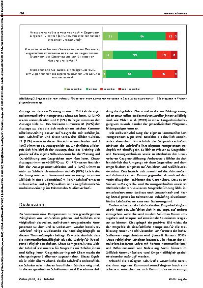 Vorschauseite 4: Teach the teachers Kommunikationstrainings für Lehrkräfte in den Gesundheitsfachberufen