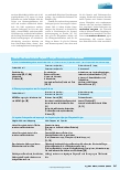 Vorschauseite 4: ESKAPE-Pathogene und -Infektionsketten – benutzte Einmalhandschuhe als Pathogen-Vektoren