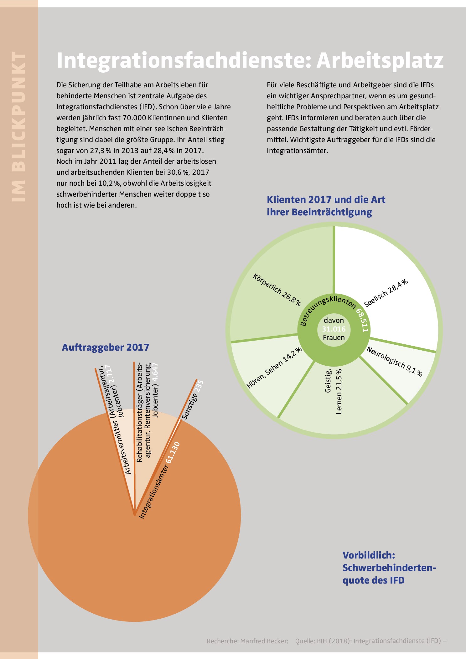 Vorschauseite 1: Integrationsfachdienste: Arbeitsplatz
