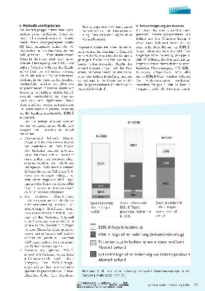Vorschauseite 2: Screening auf ESBL-Erreger: Wie viel Zeit vergeht bis zum positiven Laborbefund?