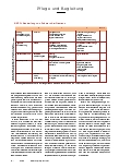 Vorschauseite 3: Wann besteht Handlungsbedarf?