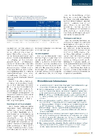 Vorschauseite 4: Sicherheitsbeauftragte in Kliniken und Krankenhäusern – Teil 2: Von Sauerstoff bis Gewalt