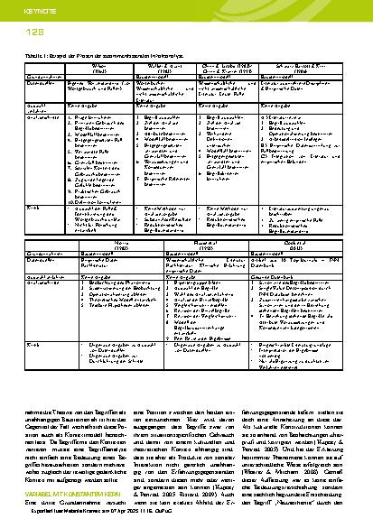 Vorschauseite 3: Begriffsanalysen in der Pflegewissenschaft