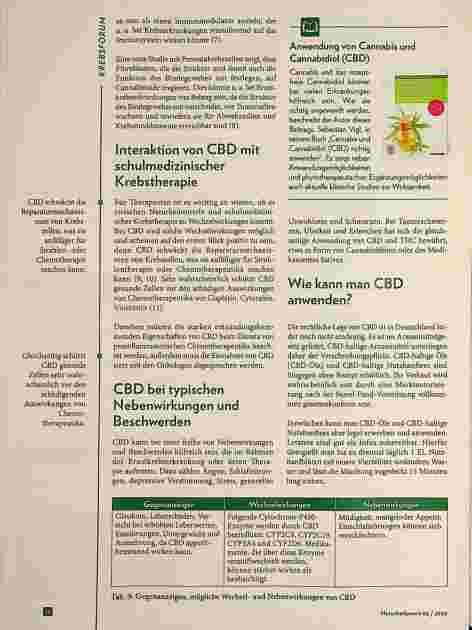 Vorschauseite 3: Cannabidiol (CBD) bei Brustkrebs