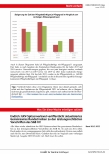 Vorschauseite 5: Beraterbrief Pflege, ganzes Heft 1-2023