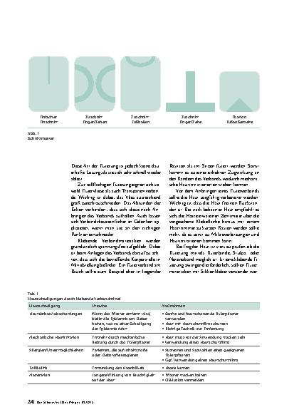Vorschauseite 5: Fixierverbände richtig auswählen, anlegen und entfernen