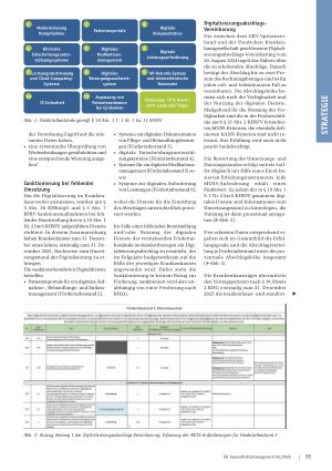 Vorschauseite 2: Digitale Zukunft – Kliniken unter Handlungsdruck.