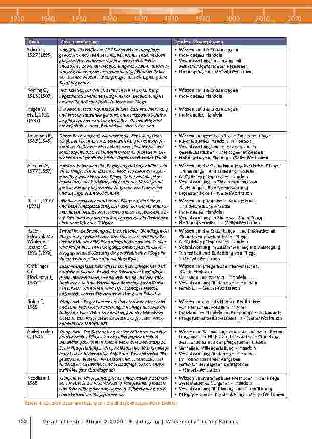 Vorschauseite 6: Identität und Inhalte psychiatrischer Pflege in der Bundesrepublik Deutschland von 1960 bis 1990