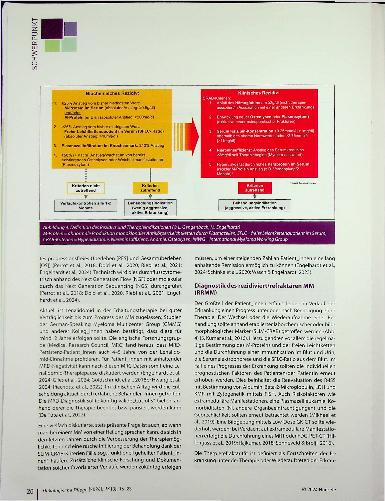 Vorschauseite 5: Diagnostik und aktuelle Therapieansätze des Multiplen Myeloms (MM)