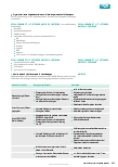 Vorschauseite 2: Anforderungen für den Bau, Umbau und Betrieb einer Aufbereitungseinheit für Medizinprodukte (AEMP)
