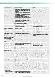 Vorschauseite 3: Anforderungen für den Bau, Umbau und Betrieb einer Aufbereitungseinheit für Medizinprodukte (AEMP)