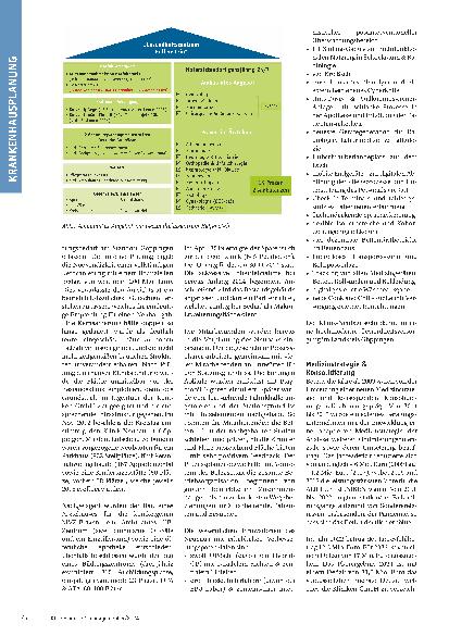 Vorschauseite 2: Aufbruch 2024: Umstrukturierung, Neubau & Konsolidierung der ALB FILS KLINIKEN