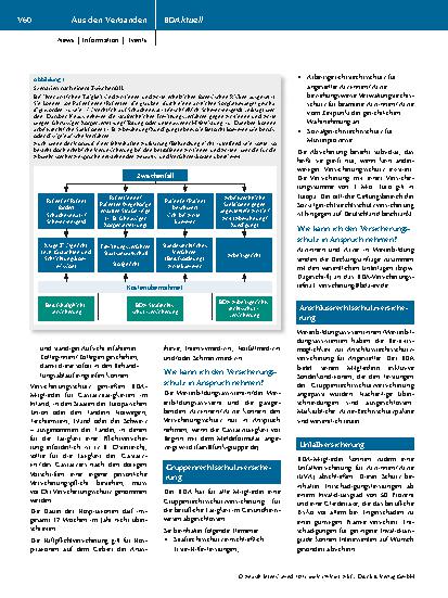 Vorschauseite 2: Versicherungsservice für Assistenzärztinnen und Assistenzärzte in Weiterbildung