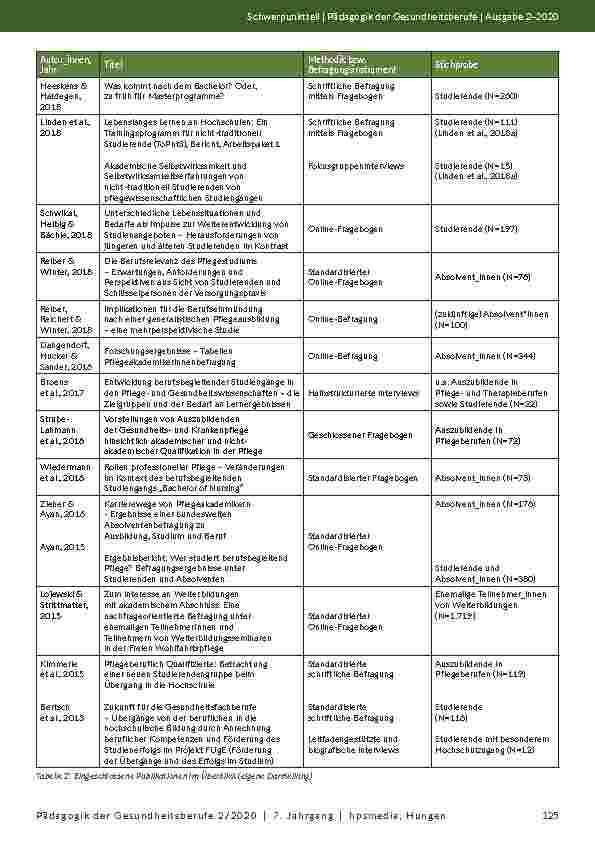 Vorschauseite 4: Was wir über Zielgruppen von Pflegestudiengängen (nicht) wissen: Ein systematisches Review