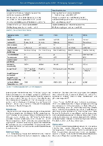 Vorschauseite 3: „Es ist ein massiver Einschnitt für alle …“: Erleben und Bedürfnisse der Lebenspartner*innen von schwerbrandverletzten Patient*innen