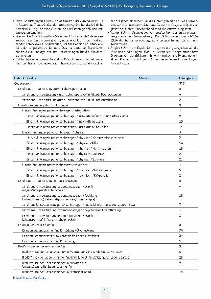Vorschauseite 4: „Es ist ein massiver Einschnitt für alle …“: Erleben und Bedürfnisse der Lebenspartner*innen von schwerbrandverletzten Patient*innen