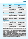 Vorschauseite 6: Hygiene-Defizite bei der Versorgung suprapubischer Blasenkatheter und der Urinentleerung durch Pflegedienste in der häuslichen Pflege