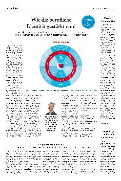 Vorschauseite 1: Wie die berufliche Identität gestärkt wird