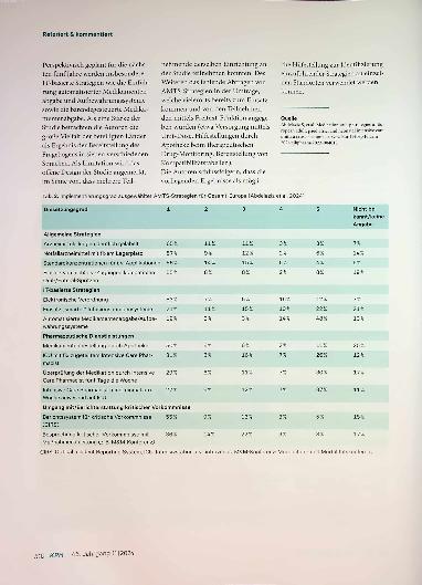 Vorschauseite 2: Implementierte Strategien auf europäischen Intensivstationen