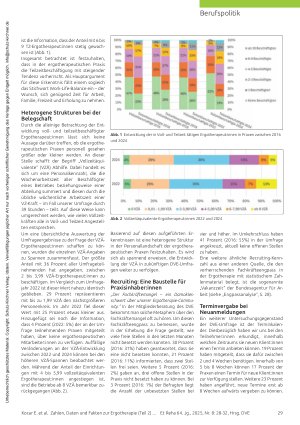 Vorschauseite 2: Die Entwicklungen rund um Arbeitszeit, Gehälter und mehr Zahlen, Daten und Fakten zur ambulanten Ergotherapie (Teil 2)