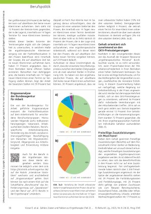 Vorschauseite 3: Die Entwicklungen rund um Arbeitszeit, Gehälter und mehr Zahlen, Daten und Fakten zur ambulanten Ergotherapie (Teil 2)