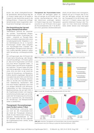 Vorschauseite 4: Die Entwicklungen rund um Arbeitszeit, Gehälter und mehr Zahlen, Daten und Fakten zur ambulanten Ergotherapie (Teil 2)