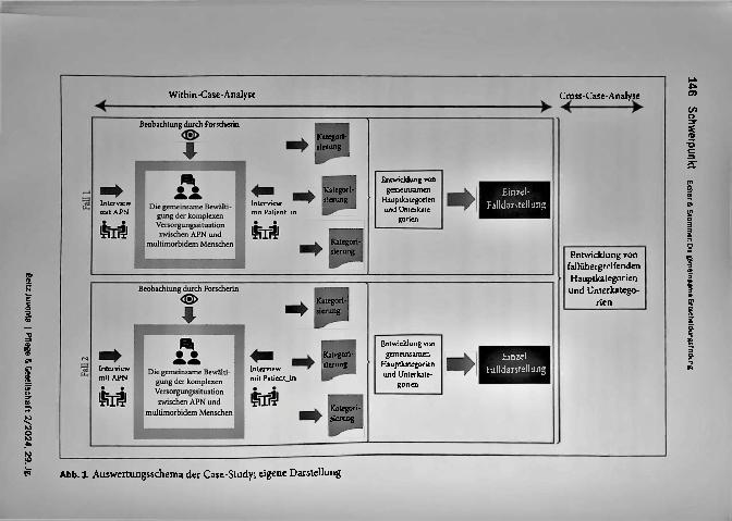 Vorschauseite 6: Die gemeinsame Entscheidungsfindung in der komplexen Versorgungssituation - Eine Case-Study im Kontext der APN-Versorgung multimorbider Patientinnen