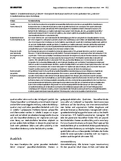 Vorschauseite 3: Gesunde Hochschullehre – ein Paradigmenwechsel