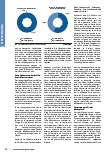 Vorschauseite 2: No risk, more fun! Risikomanagement als Steuerungselement