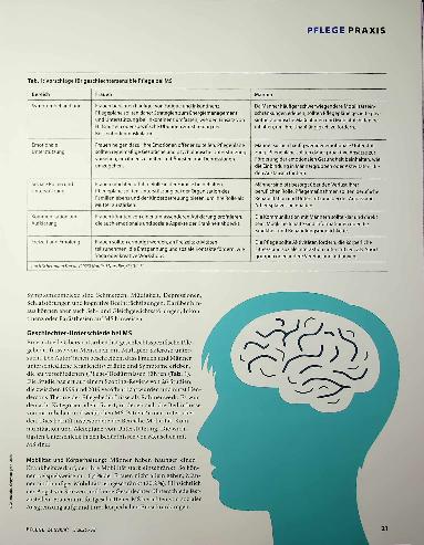 Vorschauseite 2: Neurologie und Gender: MS im Fokus