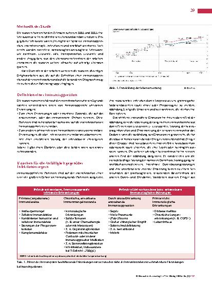Vorschauseite 2: Nosokomiale Infektionen bei immunsupprimierten Patienten Was muss auf der Intensivstation beachtet werden?