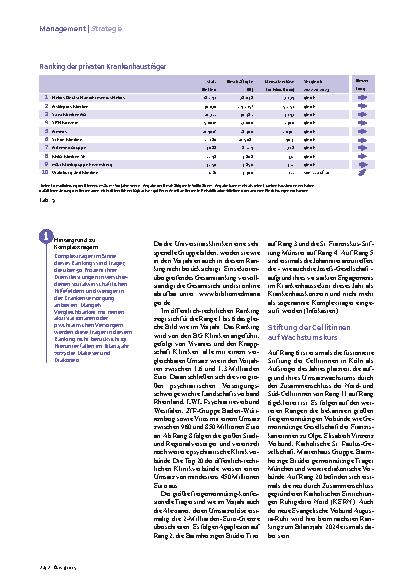 Vorschauseite 3: Deutschlands größte Krankenhauskonzerne 2025