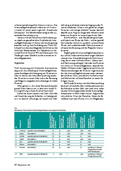 Vorschauseite 3: Extrem hohe Beanspruchung Wie Intensivpflegende Patienten mit einem Delir erleben