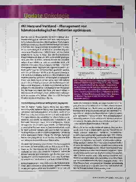 Vorschauseite 1: Mit Herz und Verstand - Management von hämatoonkologischen Patienten optimieren