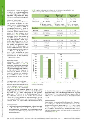 Vorschauseite 4: Kenntnisse angehender Ergotherapeut*innen und Physiotherapeut*innen in Österreich und Deutschland über erworbene Sprachund Sprechstörungen