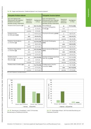 Vorschauseite 5: Kenntnisse angehender Ergotherapeut*innen und Physiotherapeut*innen in Österreich und Deutschland über erworbene Sprachund Sprechstörungen