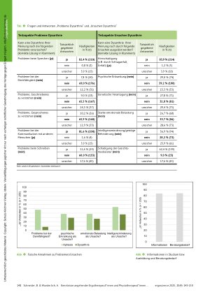 Vorschauseite 6: Kenntnisse angehender Ergotherapeut*innen und Physiotherapeut*innen in Österreich und Deutschland über erworbene Sprachund Sprechstörungen