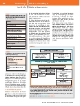Vorschauseite 4: Obstruktive Schlafapnoe im Rahmen von Tonsillenchirurgie mit oder ohne Adenotomie bei Kindern – perioperatives Management.