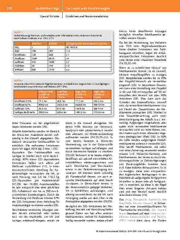 Vorschauseite 4: Positionspapier mit konkreten Handlungsempfehlungen* der DGAI und des BDA: Ökologische Nachhaltigkeit in der Anästhesiologie und Intensivmedizin