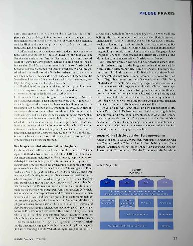 Vorschauseite 2: Gemeinsam Musizieren