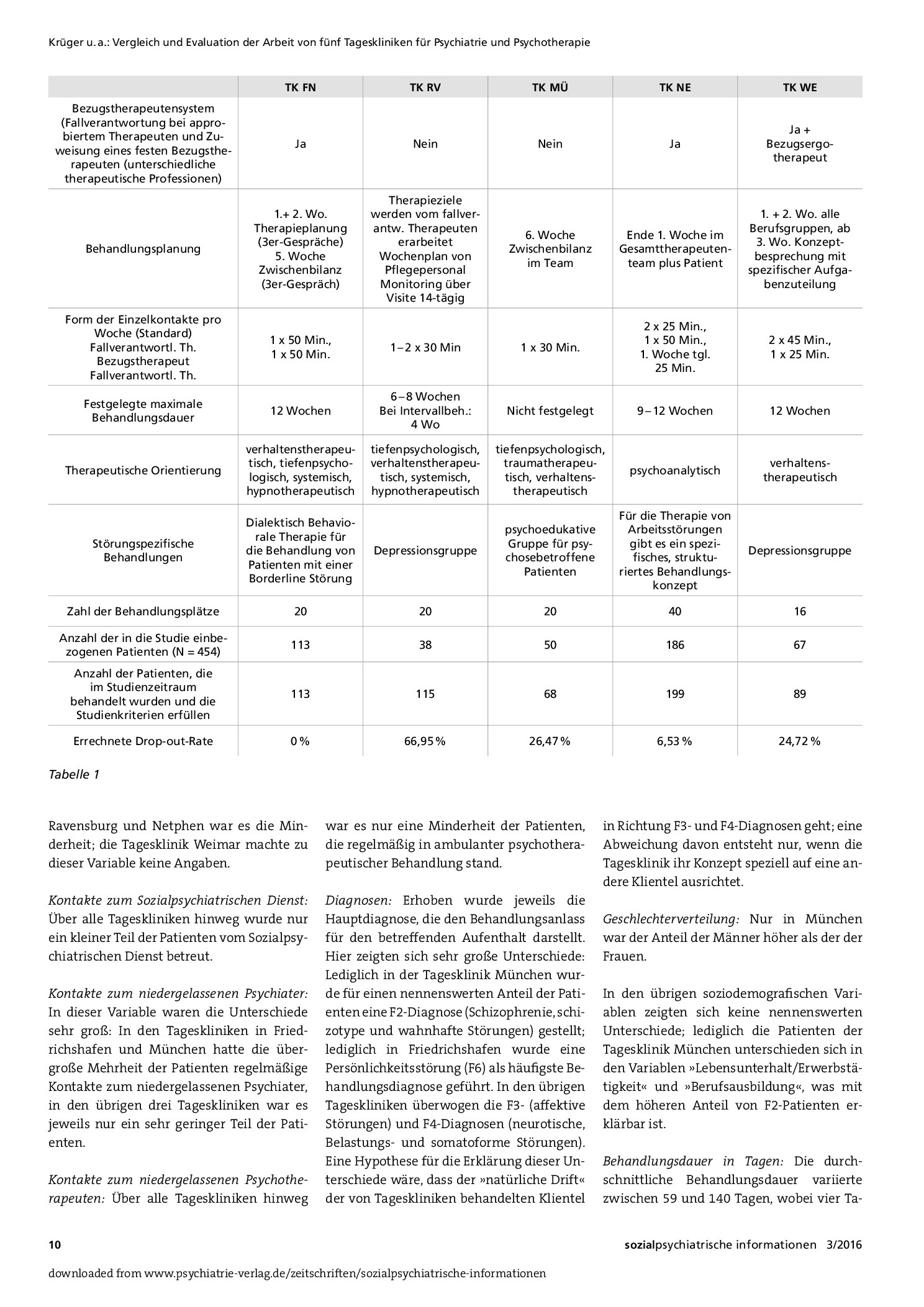 Vorschauseite 3: Vergleich und Evaluation der Arbeit von fünf Tageskliniken für Psychiatrie und Psychotherapie