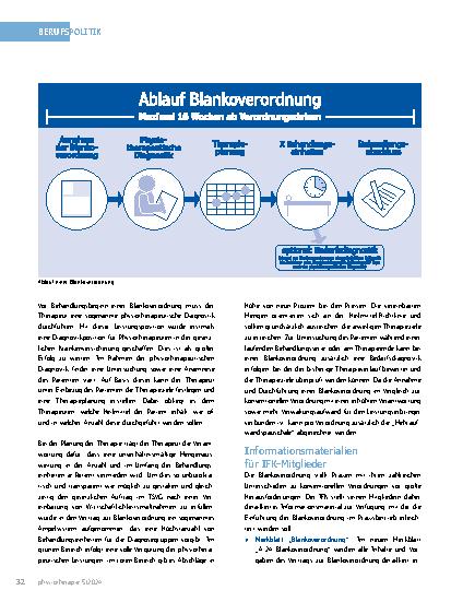 Vorschauseite 3: Blankoverordnung kommt zum 1. November 2024