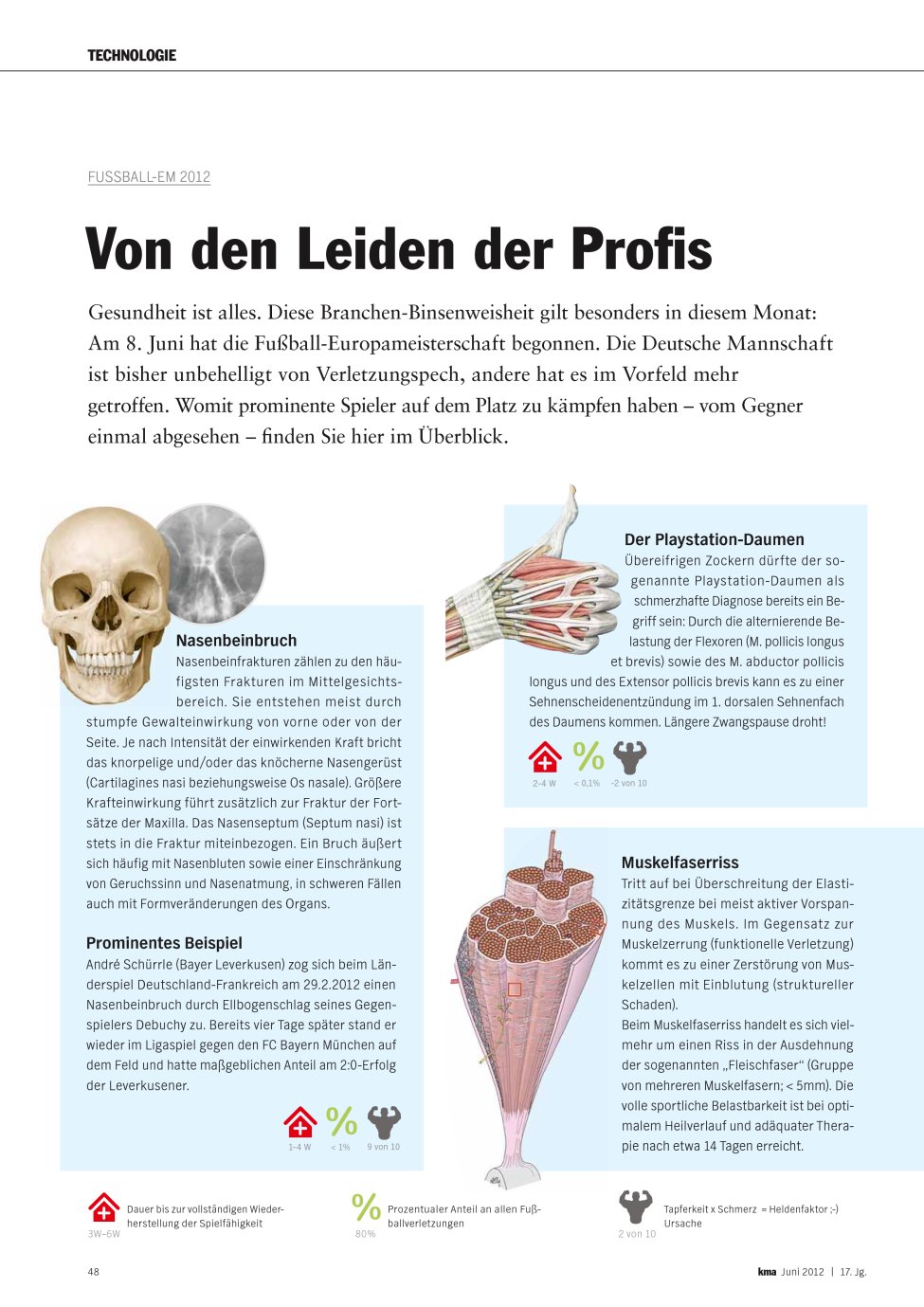 Vorschauseite 1: Von den Leiden der Profis