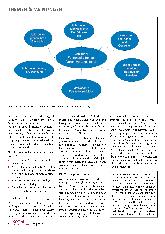 Vorschauseite 2: Sozialwirtschaft aktuell Heft 13-2023