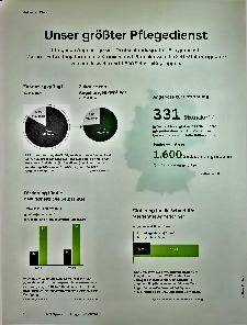 Vorschauseite 3: Hilfe für helfende Hände