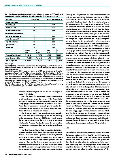 Vorschauseite 3: Deutsche Gesellschaft für Neurorehabilitation e. V.