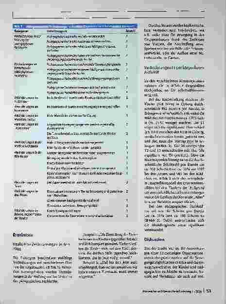 Vorschauseite 4: Bewegte Kitas durch Organisationsentwicklung Ergebnisse des Projekts QueB