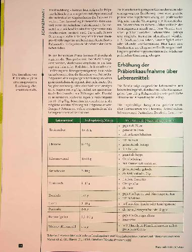 Vorschauseite 3: Fettfreie Zone Präbiotika gegen nichtalkoholische Fettleber
