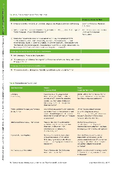 Vorschauseite 3: Untersuchung von Hemmund Förderfaktoren für das Ehrenamt als Intervention für Menschen mit neurologischer chronischer Erkrankung. Wie kann man therapeutisches Ehrenamt möglich mac…