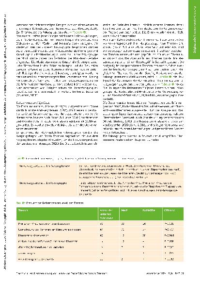 Vorschauseite 4: Untersuchung von Hemmund Förderfaktoren für das Ehrenamt als Intervention für Menschen mit neurologischer chronischer Erkrankung. Wie kann man therapeutisches Ehrenamt möglich mac…